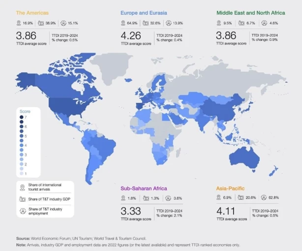          Tourist Trends/Credit:World Economic Forum     