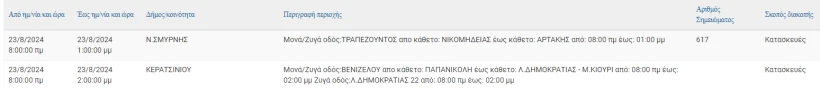 ΔΕΔΔΗΕ ΔΕΔΔΗΕ