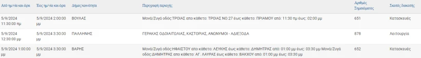 ΔΕΔΔΗΕ ΔΕΔΔΗΕ