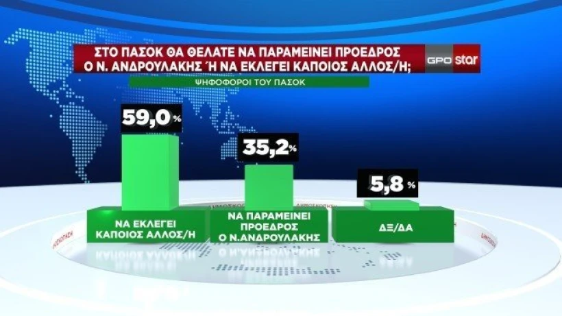 gpo-star-pasok.jpg gpo-star-pasok.jpg