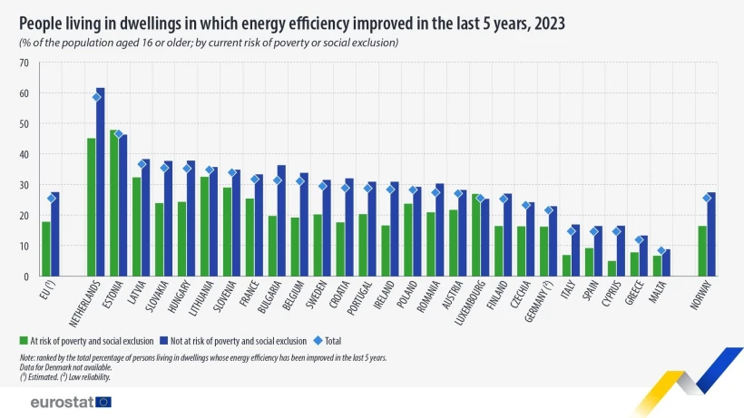 Eurostat Eurostat