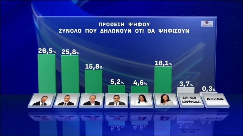 Opinion Poll / Action 24