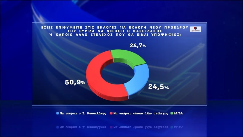 Opinion Poll / Action 24