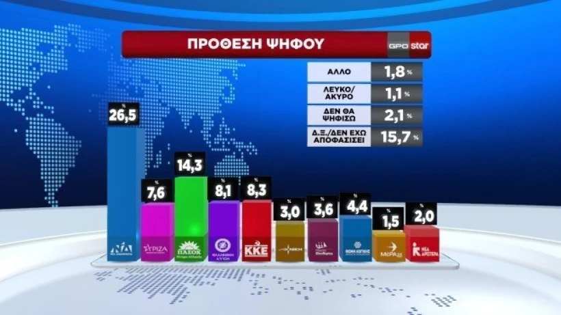 Πηγή: Star Πηγή: Star