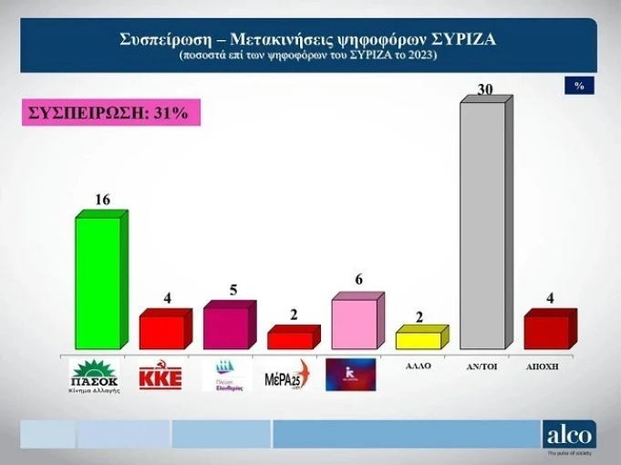alco-seispirosi-syrizajpg.jpg alco-seispirosi-syrizajpg.jpg