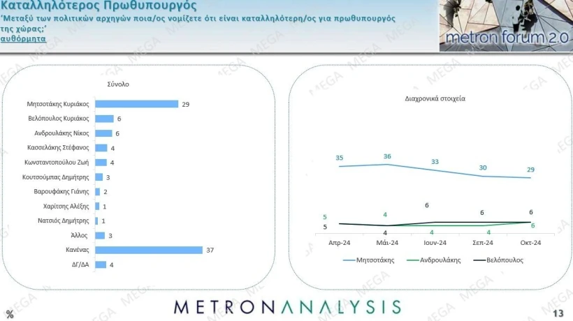 Metron Analysis / Mega