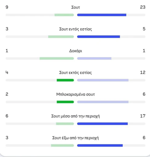 Sofascore Sofascore