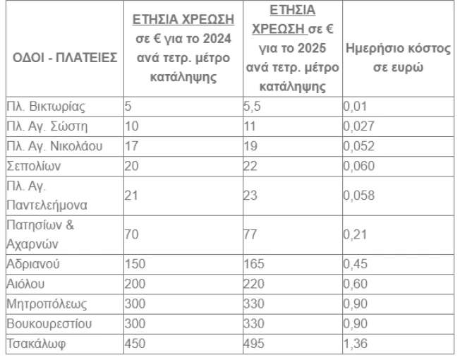 Δήμος Αθηναίων Δήμος Αθηναίων