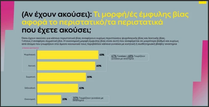 Έρευνα Focus Bari/Διοτίμα/ΔΕΗ Έρευνα Focus Bari/Διοτίμα/ΔΕΗ