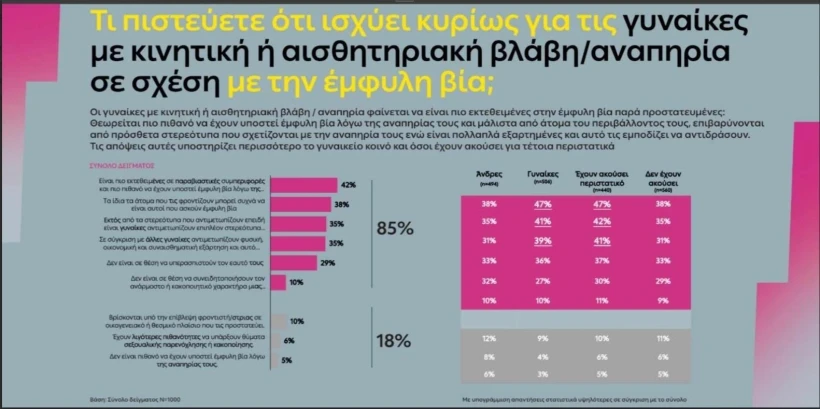 Focus Bari/Διοτίμα/ΔΕΗ Focus Bari/Διοτίμα/ΔΕΗ