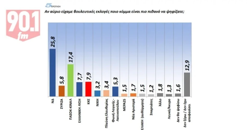 Parapolitika.gr Parapolitika.gr