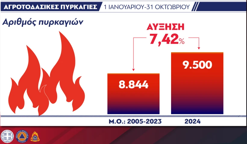 Υπουργείο Κλιματικής Κρίσης και Πολιτικής Προστασίας Υπουργείο Κλιματικής Κρίσης και Πολιτικής Προστασίας