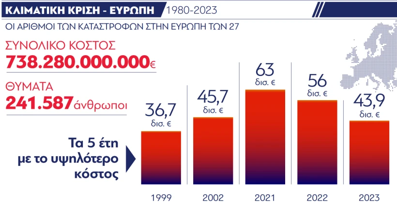 Υπουργείο Κλιματικής Κρίσης και Πολιτικής Προστασίας Υπουργείο Κλιματικής Κρίσης και Πολιτικής Προστασίας