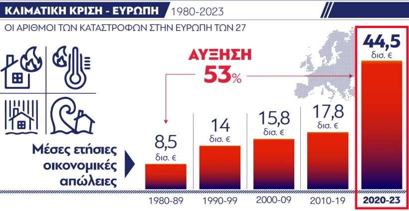 Υπουργείο Κλιματικής Κρίσης και Πολιτικής Προστασίας Υπουργείο Κλιματικής Κρίσης και Πολιτικής Προστασίας
