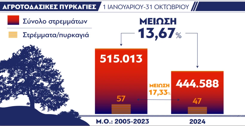 Υπουργείο Κλιματικής Κρίσης και Πολιτικής Προστασίας Υπουργείο Κλιματικής Κρίσης και Πολιτικής Προστασίας
