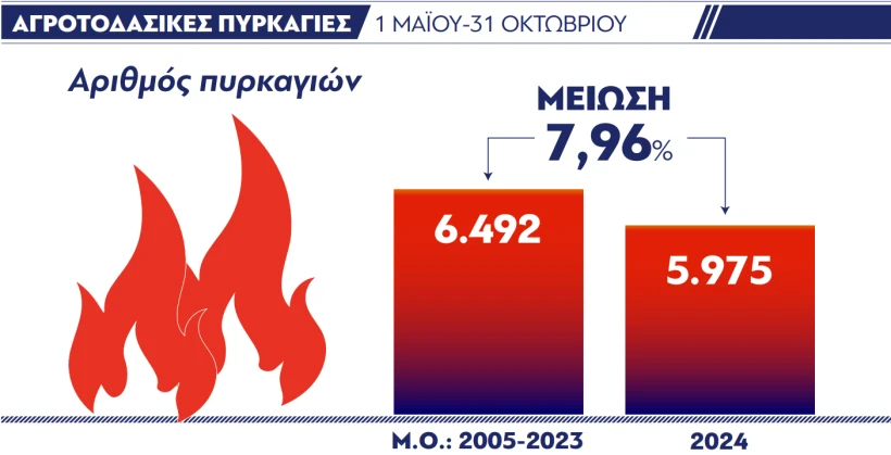 Υπουργείο Κλιματικής Κρίσης και Πολιτικής Προστασίας Υπουργείο Κλιματικής Κρίσης και Πολιτικής Προστασίας