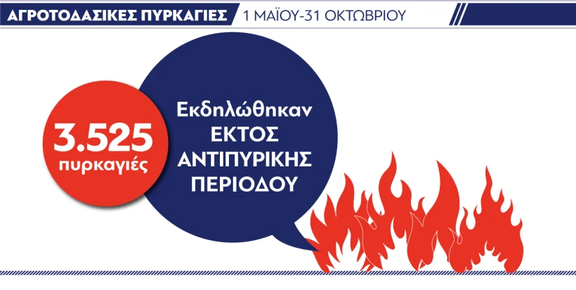 Υπουργείο Κλιματικής Κρίσης και Πολιτικής Προστασίας Υπουργείο Κλιματικής Κρίσης και Πολιτικής Προστασίας