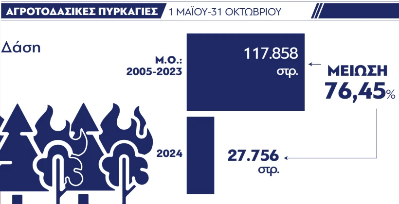 Υπουργείο Κλιματικής Κρίσης και Πολιτικής Προστασίας Υπουργείο Κλιματικής Κρίσης και Πολιτικής Προστασίας