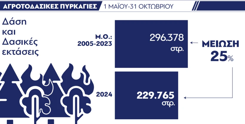Υπουργείο Κλιματικής Κρίσης και Πολιτικής Προστασίας Υπουργείο Κλιματικής Κρίσης και Πολιτικής Προστασίας