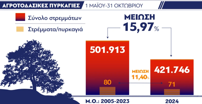 Υπουργείο Κλιματικής Κρίσης και Πολιτικής Προστασίας Υπουργείο Κλιματικής Κρίσης και Πολιτικής Προστασίας