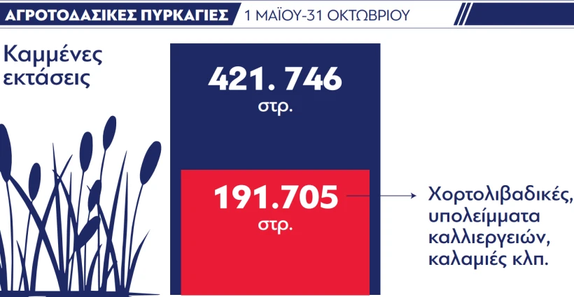 Υπουργείο Κλιματικής Κρίσης και Πολιτικής Προστασίας Υπουργείο Κλιματικής Κρίσης και Πολιτικής Προστασίας