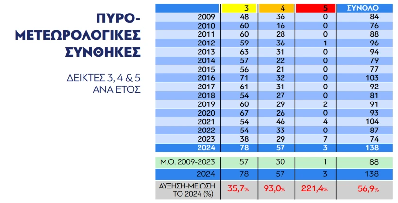 Υπουργείο Κλιματικής Κρίσης και Πολιτικής Προστασίας Υπουργείο Κλιματικής Κρίσης και Πολιτικής Προστασίας
