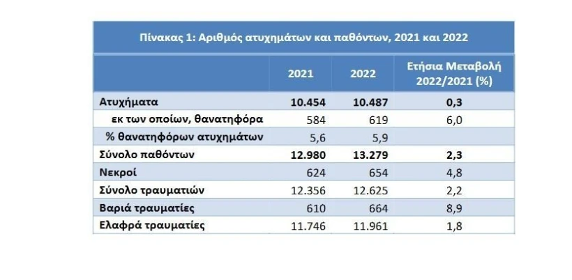          Πηγή: ΕΛΣΤΑΤ     