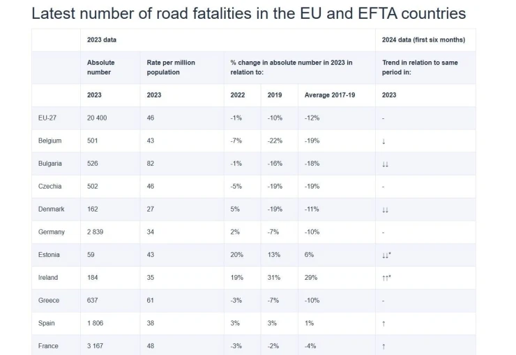          Credits: European Commission     