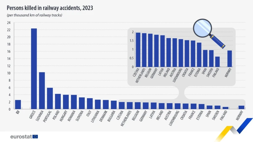 Eurostat Eurostat