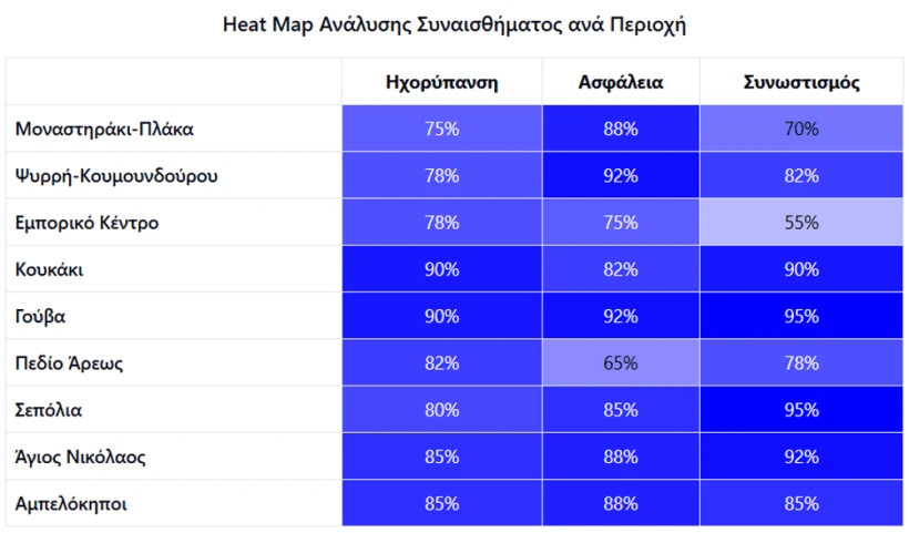 Δήμος Αθηναίων