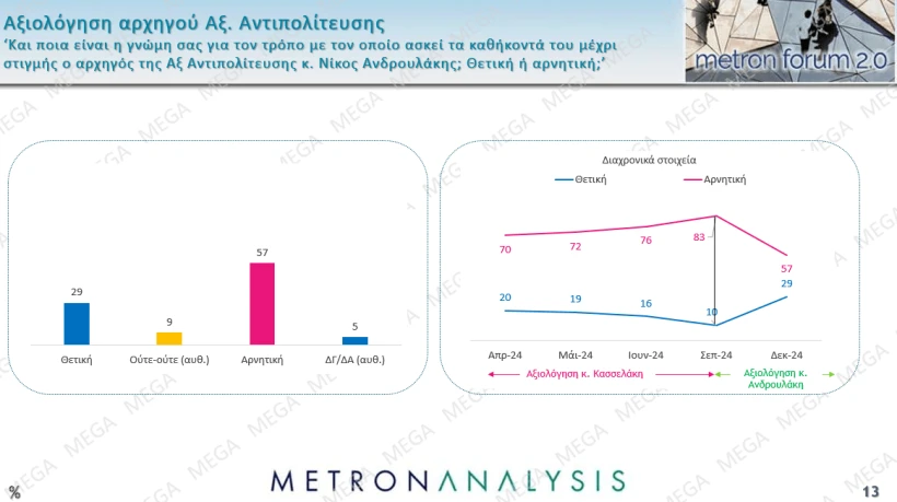 Metron Analysis / Mega 