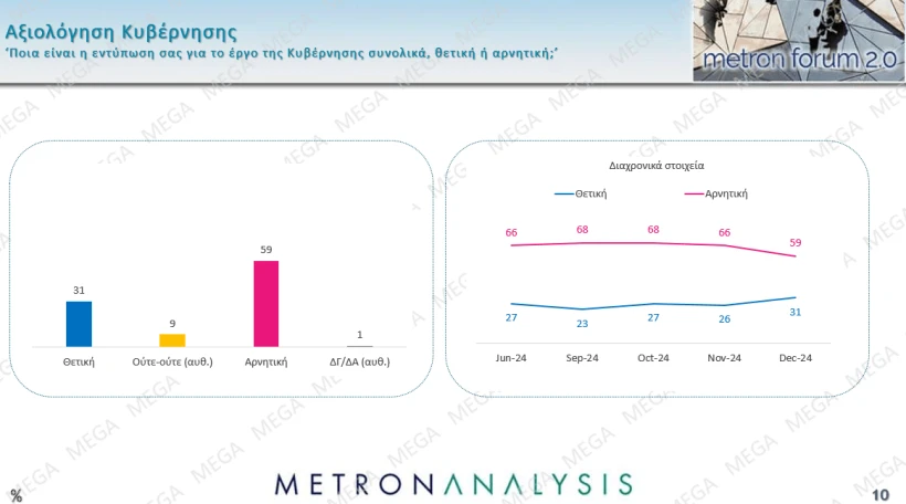 Metron Analysis / Mega 