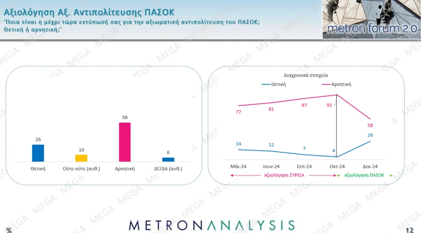 Metron Analysis / Mega 