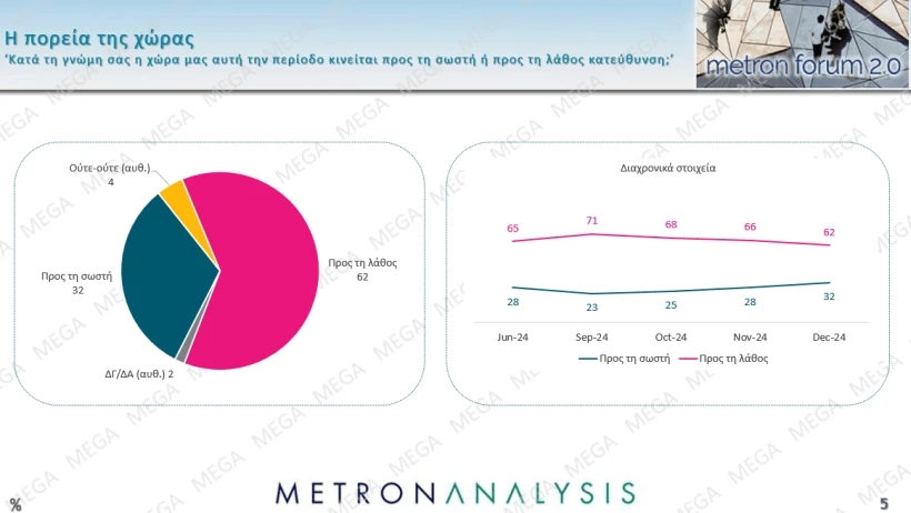 Metron Analysis / Mega