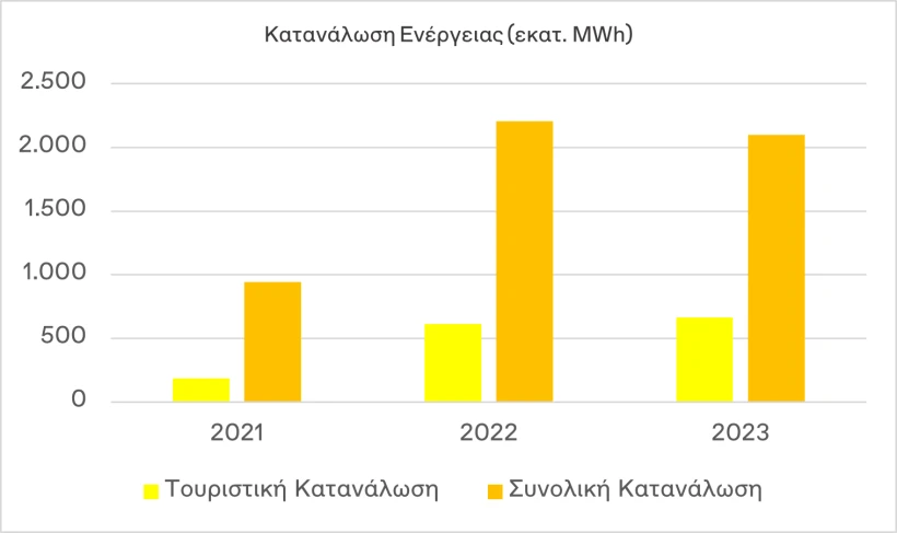 Δήμος Αθηναίων