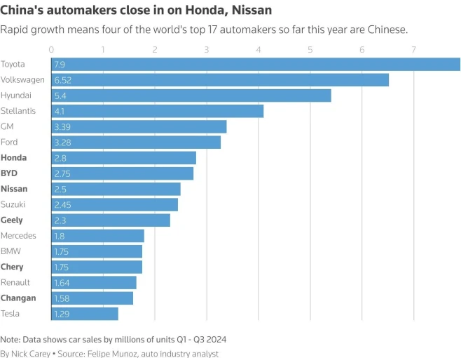car-sales-chart.jpg car-sales-chart.jpg