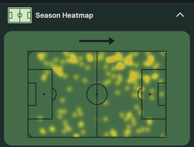 Ραμόν Σόσα/ HeatMap