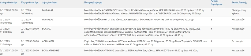 ΔΕΔΔΗΕ