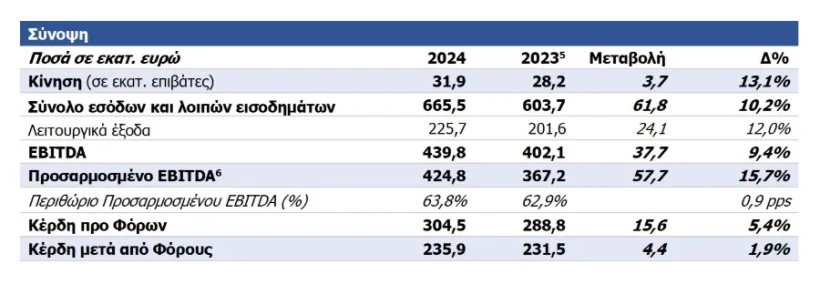 Διεθνής Αερολιμένας Αθηνών Διεθνής Αερολιμένας Αθηνών