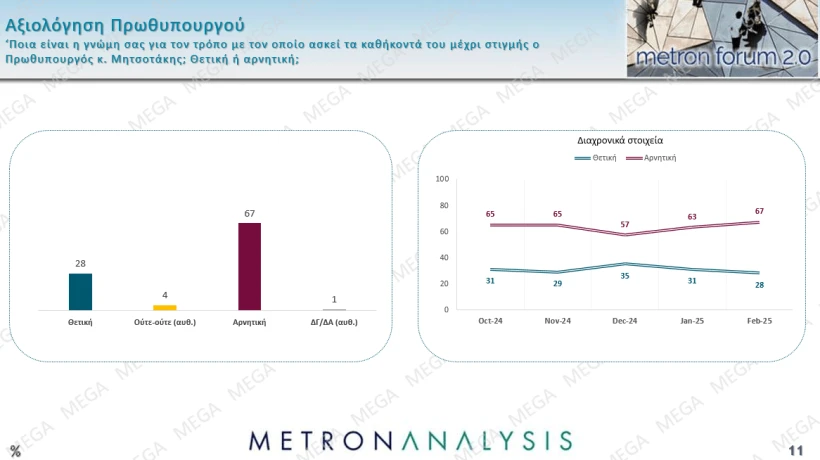 Metron Analysis / Mega&nbsp;