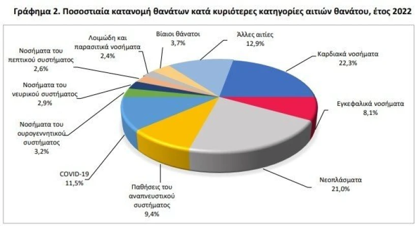 ΕΛΣΤΑΤ ΕΛΣΤΑΤ