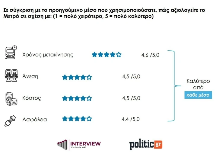 Έρευνα για το Μετρό Θεσσαλονίκης / Φεβουράριος 2025 Έρευνα για το Μετρό Θεσσαλονίκης / Φεβουράριος 2025