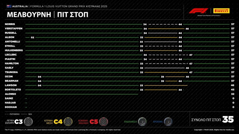 f1-pirelli-gp-australias-2025-review-2.jpg?v=0