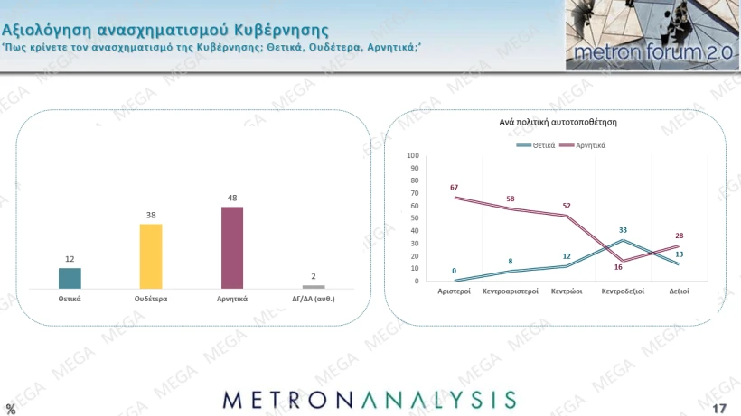 Metron Analysis / Mega 
