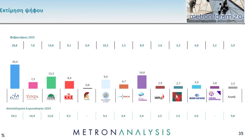 Metron Analysis / Mega 