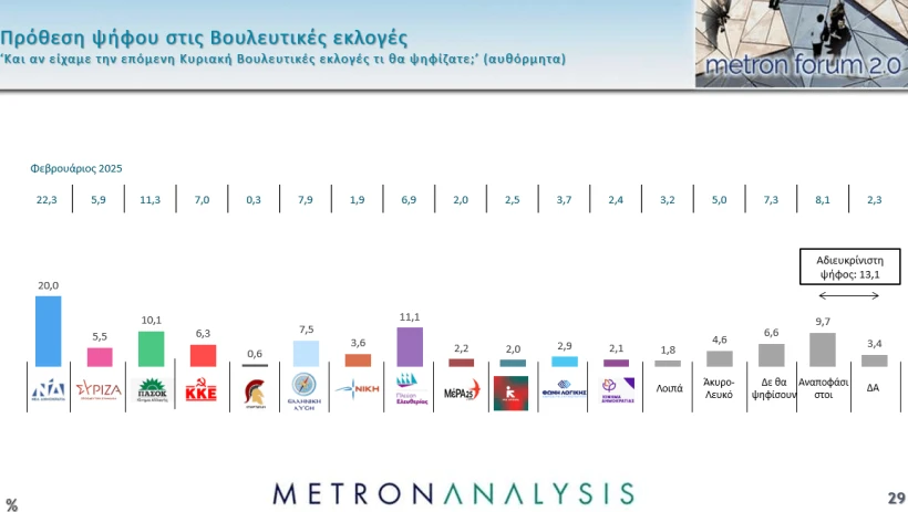 Metron Analysis / Mega 