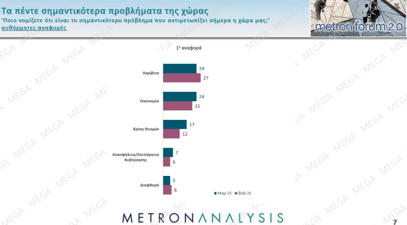 Metron Analysis / Mega 