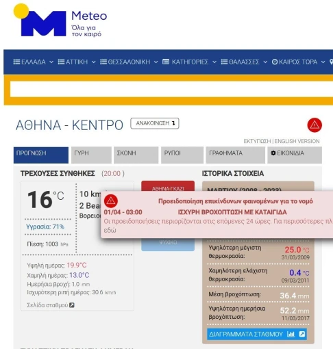 Πηγή: Μeteo.gr Πηγή: Μeteo.gr
