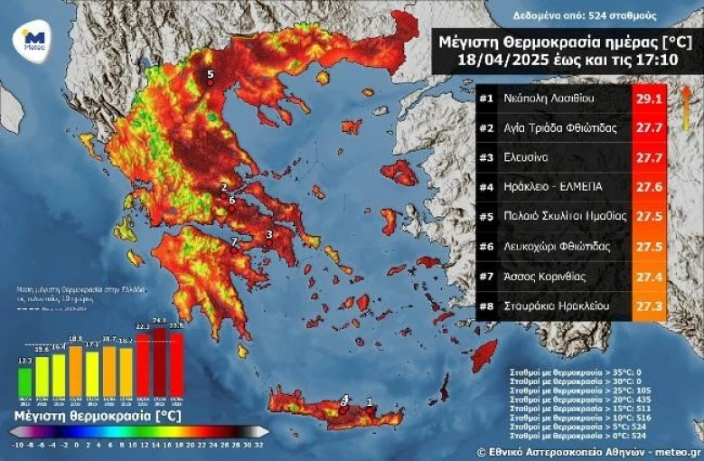 meteo.gr