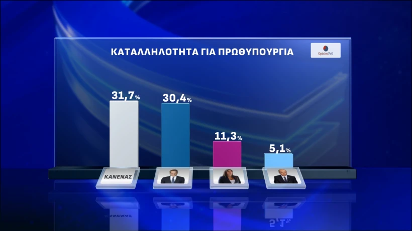 Opinion Poll / Action24